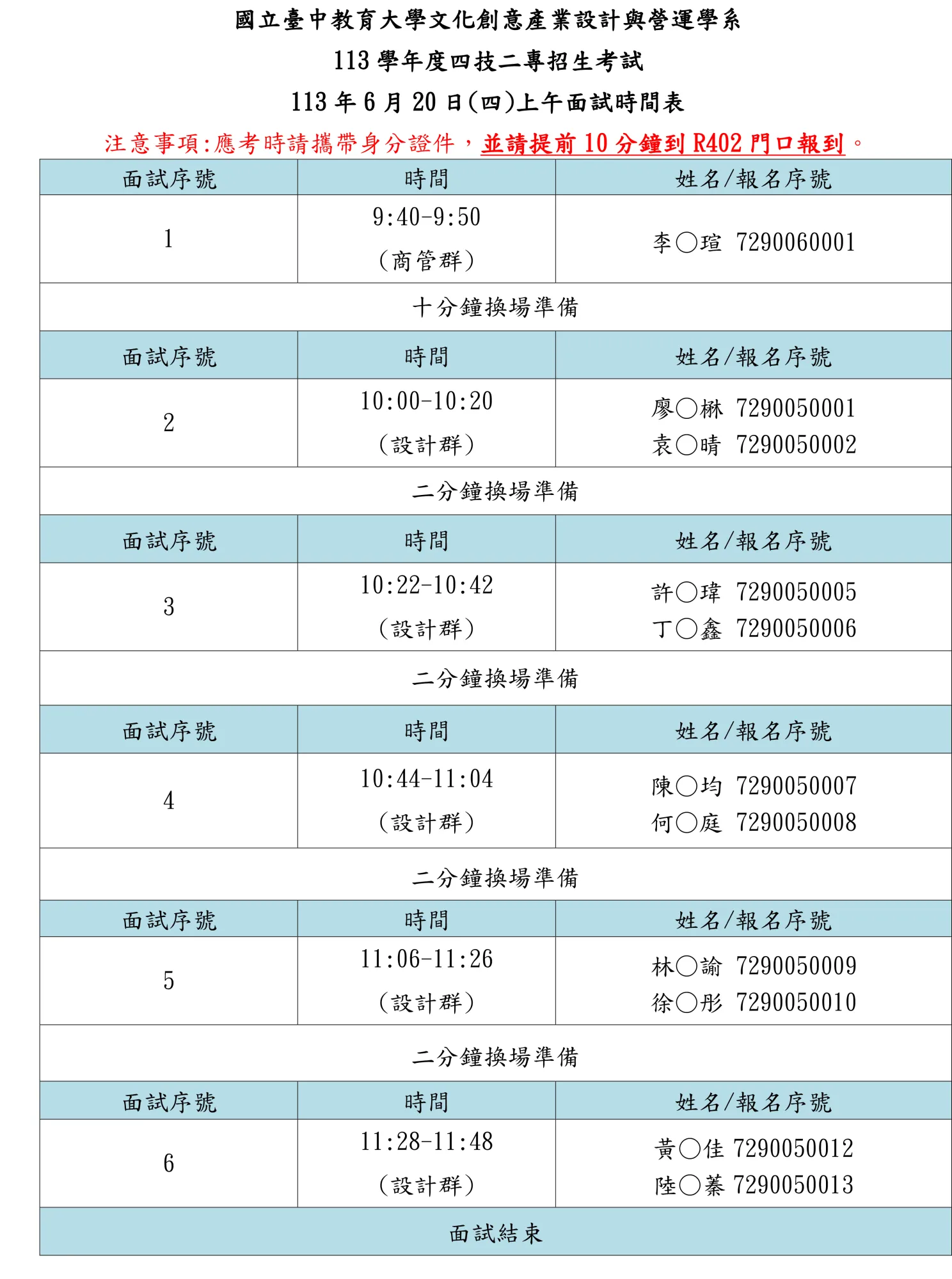 國立臺中教育大學文化創意產業設計與營運學系113 學年度四技二專招生考試113 年 6 月 20 日(四)上午面試時間表注意事項：應考時請攜帶身分證件，並請提前 10 分鐘到 R402 門口報到。📅 面試時間與順序表面試序號時間姓名／報名序號19:40-9:50（商管群）李○瑄 7290060001—十分鐘換場準備—210:00-10:20（設計群）廖○琳 7290050001袁○晴 7290050002—二分鐘換場準備—310:22-10:42（設計群）許○瑋 7290050005丁○鑫 7290050006—二分鐘換場準備—410:44-11:04（設計群）陳○均 7290050007何○庭 7290050008—二分鐘換場準備—511:06-11:26（設計群）林○諭 7290050009徐○彤 7290050010—二分鐘換場準備—611:28-11:48（設計群）黃○佳 7290050012陸○蓁 7290050013